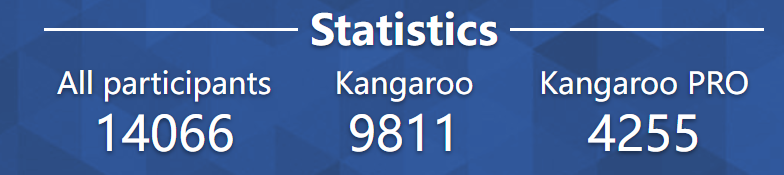 International Kangaroo Open
